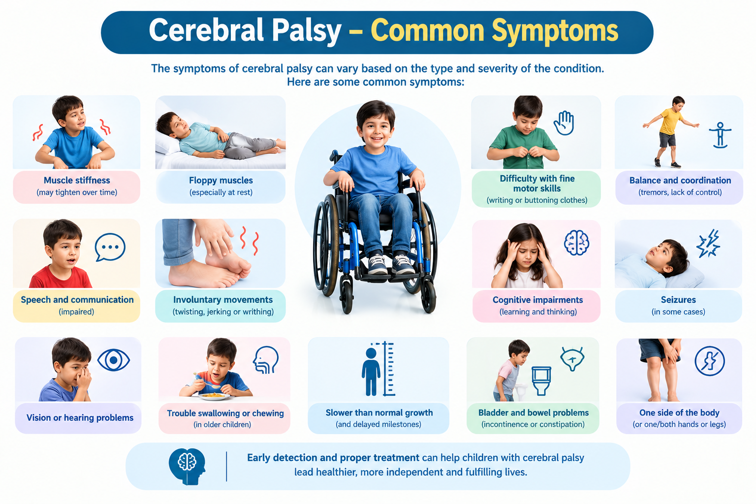 Cerebral Palsy Symptoms Infographic