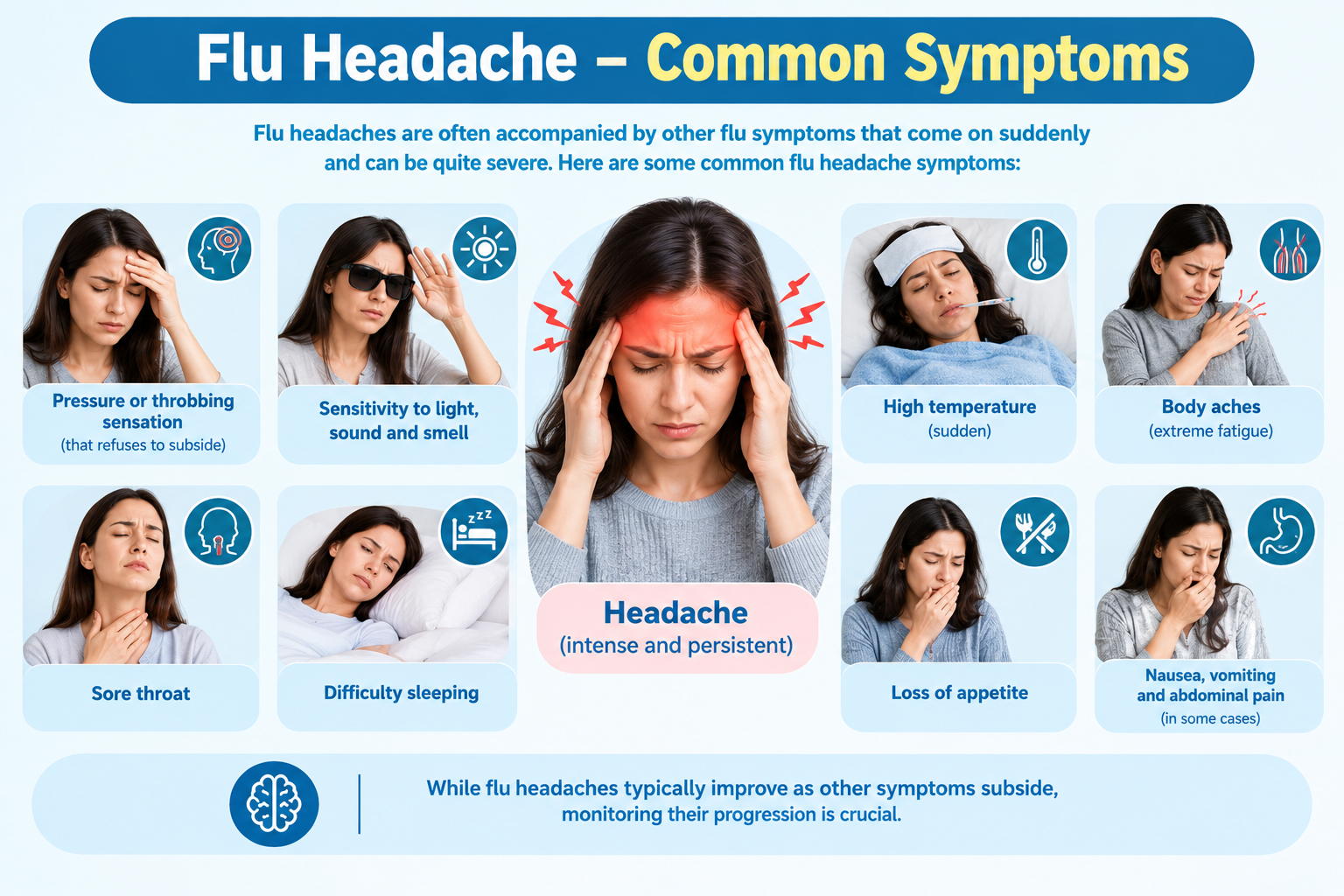 Flu Headache Symptoms Infographic