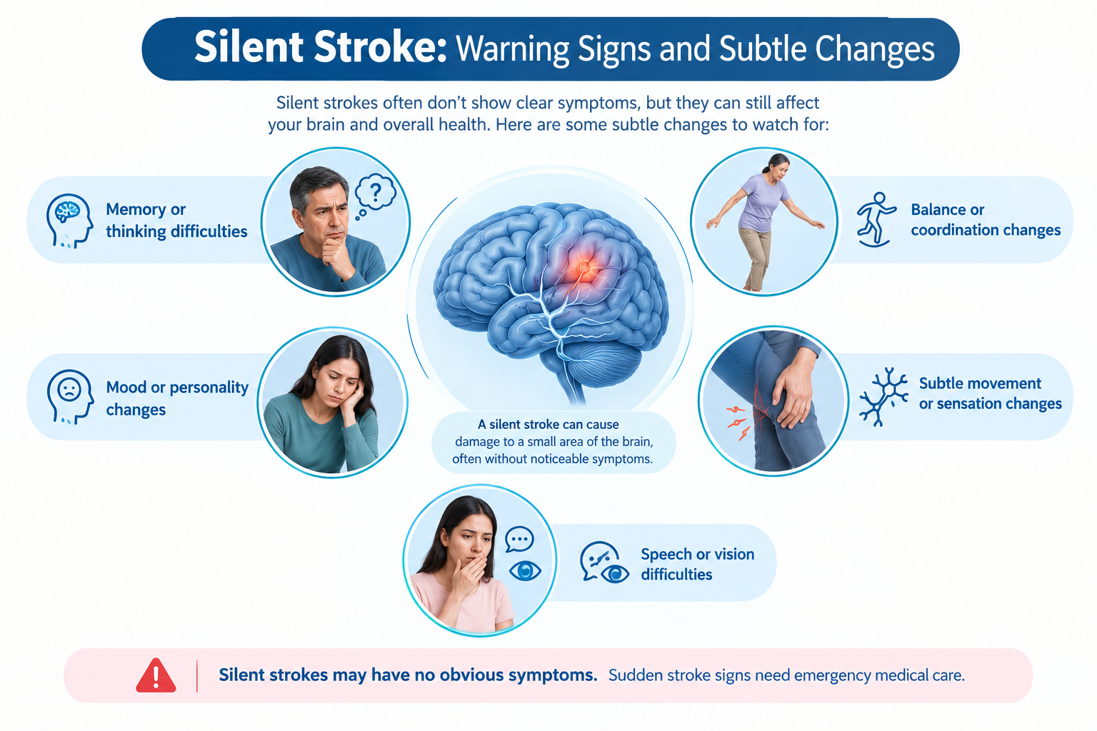 Silent Stroke Warning Signs Infographic