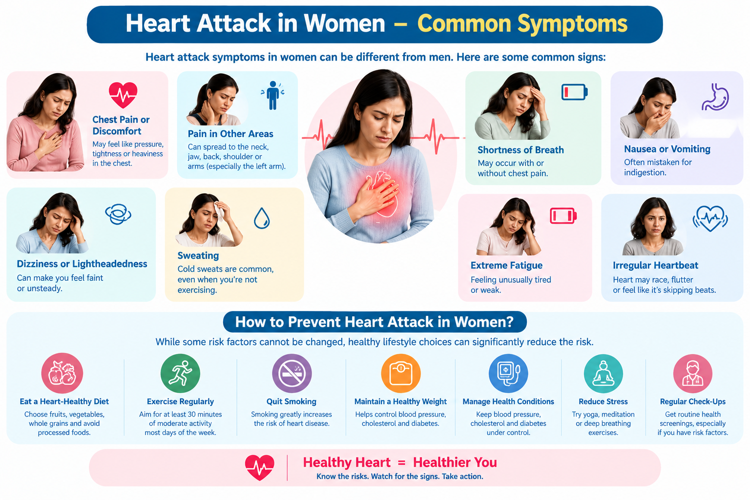 Womens Heart Health Symptoms and Prevention